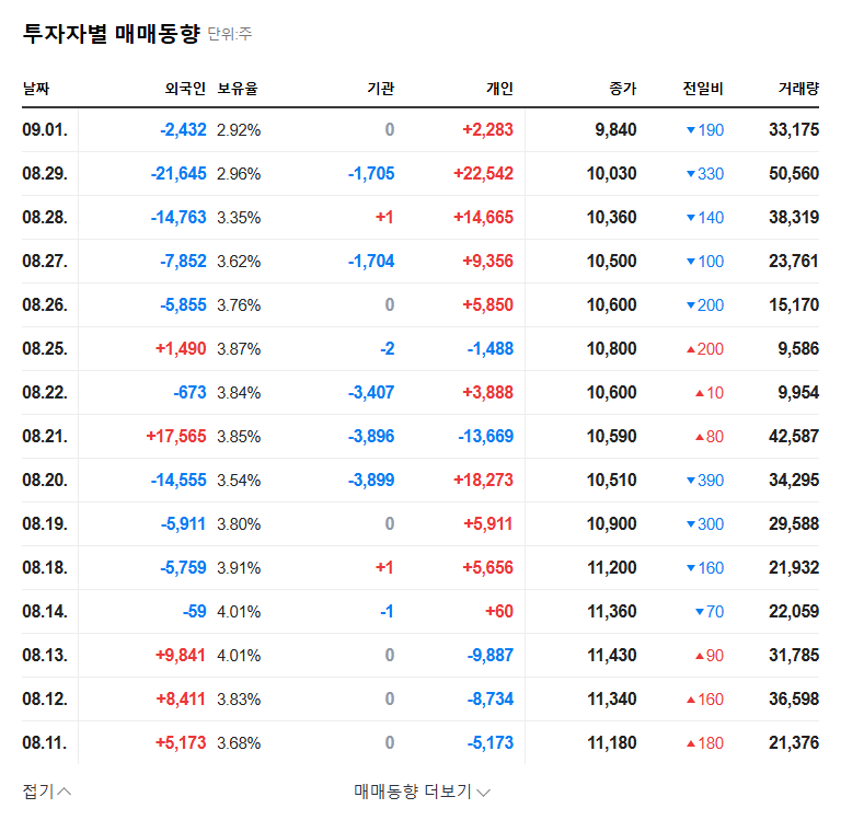 TDS Pharm Stock Forecast: Major Shareholder Increases Stake, A Sign of Rebound? 관련 이미지