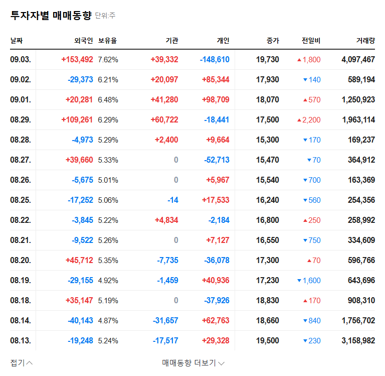 JPMorgan Acquires 5.16% Stake in Protina: Investment Analysis and Future Outlook 관련 이미지