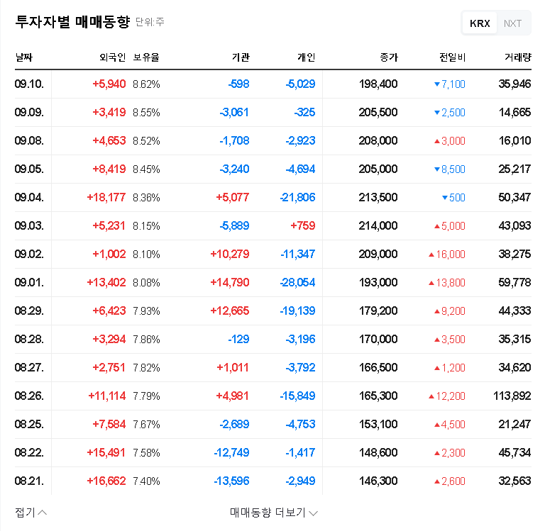 MNC Solutions Secures KRW 49.5 Billion Contract with Hanwha Aerospace: A Defense Stock Opportunity? 관련 이미지