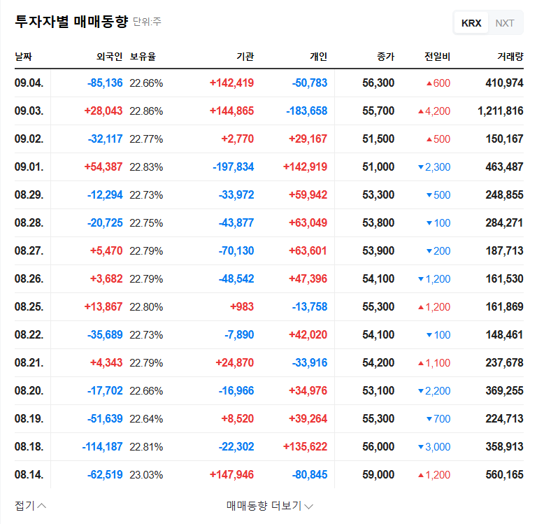 Hanwha Vision IR Analysis: Q2 Earnings Turnaround, What's Next? 관련 이미지